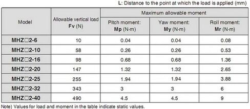 1PCS MHZ2 لآلة القناع MHZ2 10DN 16DN 20DN 25DN AIR GRIPPER PNEUMATIC CALINERDER (MHZ2-10) in Kuwait