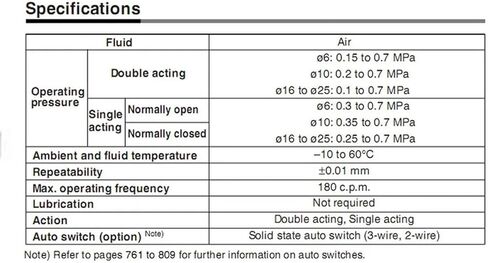 1PCS MHZ2 لآلة القناع MHZ2 10DN 16DN 20DN 25DN AIR GRIPPER PNEUMATIC CALINERDER (MHZ2-10) in Kuwait