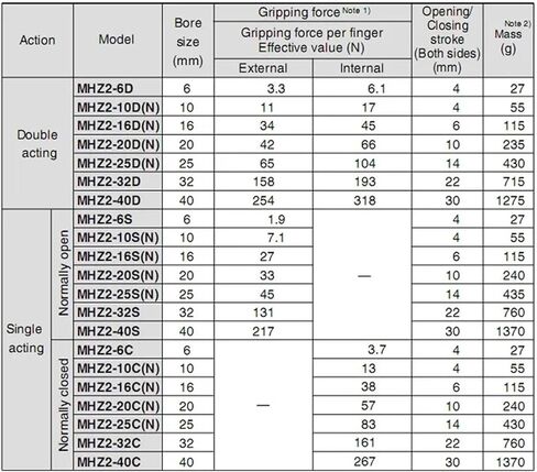1PCS MHZ2 لآلة القناع MHZ2 10DN 16DN 20DN 25DN AIR GRIPPER PNEUMATIC CALINERDER (MHZ2-10) in Kuwait