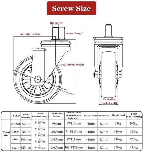 1 Piece 3 inch M10/M12/M14/M16/M20 Screw Universal Wheel with Brake Rubber Shaft Caster Pulley Silent Machine Single(M12- Universal Wheel) in Saudi Arabia