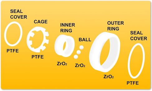 UXCELL 6202 CULL CERAMIC Learing 15x35x11mm Miniature Deep Groove Zirconia ABEC3 (P6) in Saudi Arabia