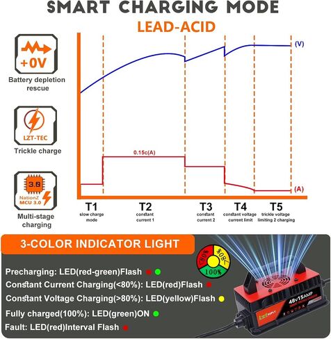 48V 15AMP GOLF CART BATTERCHARCH FOR CLUB CAR ، شاحن مغلق بالكامل مع لوحة تغطية IP67 شواحن ذكية مقاومة للماء لبطاريات 48 فولت في المقدمة (قابس مستدير من 3 أسنان) in Kuwait