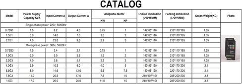 Inverter 220V 380V Frequency Inverter 0.75/1.5/2.2/4/5.5KW Frequency Converter Variable(0.75KW,1ph220v-3ph220v) in Saudi Arabia