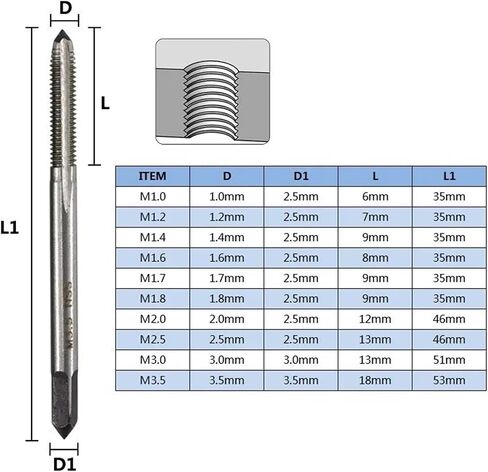 MINI HSS Metric Screw Thread Thouse M1-M3.5 مستقيمة جهاز الحفر المليء بالفلوت (10pcs M1-M3.5 مجموعة) in Saudi Arabia