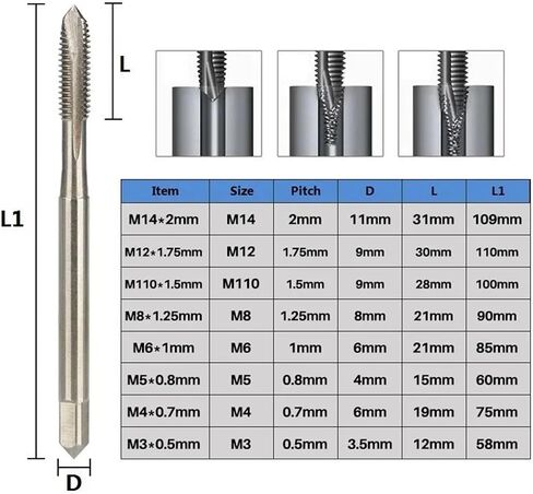 DIN371 Machine Tap with Reinforced Shank M3/M4/M5/M6/M8/M10/M12/M14 Screw Tap Thread Tap Drill Bit Hand Tools 1Pcs(M4X0.7) in Saudi Arabia