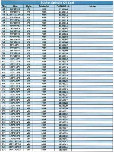 Rubber Oil Seal 90 * 110 * 8/90x110x8 VB Type NBR Rubber 90 * 110 * 8mm/90x110x8mm in Saudi Arabia