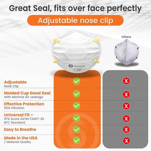 Shawmut Protex™ N95 Mask, Made in the USA NIOSH Approved, Particulate Respirators, Protective Face Mask for Dust, Construction, Medical, 1 Pack of 20 (Approval Number TC-84A-9295 / Model SR9520) in Kuwait