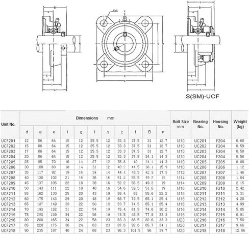 Printer Stainless Steel Bearing with seat Square Bearing SUCF204 SUCF205 SUCF206 SUCF207 SUCF208(220 SUCF203) in Saudi Arabia