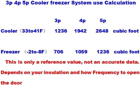 نظام التبريد المبرد ، 25000 وحدة حرارية بريطانية ، 2.5 حصان ، نطاق درجة الحرارة 28-42 درجة فهرنهايت ، طراز KW-25R32CSO CSA in Kuwait