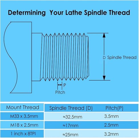 M33x3.5mm M33 24mm or 25mm diameter woodworking lathe spindle(M33 Diameter 24mm) in Saudi Arabia
