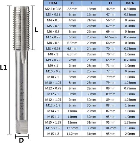 مؤشر ترابط الآلة النقر 1pcs الناي المستقيم M2-M10 لنقر ثقب المسمار المعدني (M10x0.75) in Saudi Arabia