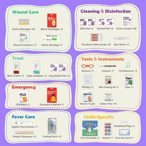 Stbernard Small First Aid Kit for Kids and Adults, Medical Kit with Digital Thermometer for Home, Travel, Hiking, Backpack, 6.3x4.33x1.97in, Purple in Saudi Arabia