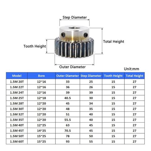 Industrial Gear,Pinion spur Gear 1.5M 30T Spur Gear Model 1.5 Bore 12/14/15/16/18/20mm Motor Gear with Step Keyway OD 33-93mm Carbon Steel(14mm (Keyway 5)) in Kuwait