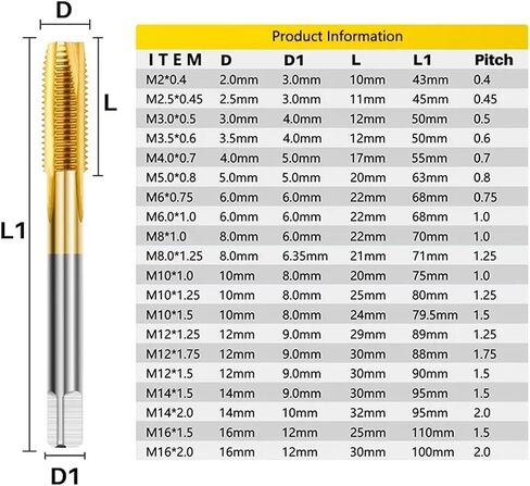 1Pcs HSS Screw Tap Drill Bit M2 M2.5 M3 M3.5 M4 M5 M6 M8 M10 M12 Metric Straight Flute Thread Tap Hand Tools(M14x2.0) in Saudi Arabia