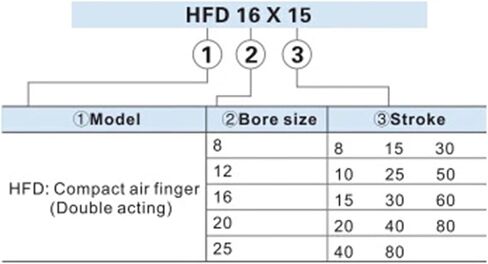 1PCS Air Cylinder HFD Series HFD8 HFD12 HFD16 HFD20 HFD25 Compact Air Gripper Pneumatic Cylinder (HFD8X15) in Saudi Arabia