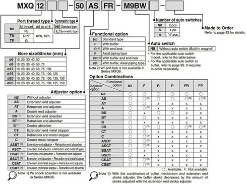 MXQ16-10 MXQ16-20 MXQ16-30 MXQ16-40 MXQ16-50 نوع الشريحة الهوائية الأسطوانة الأسطوانة الهوائية HLQ (MXQ16-10 ، أسطوانة) in Kuwait