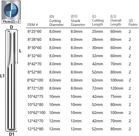 كربيد 3.175/4/6/8/10/12 ملم شانك 2 الفلوت مستقيمة البت بتات بت 1pcs (6x6x28) in Saudi Arabia