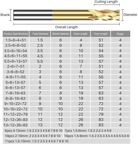 4 Flute Bit 1.5-13mm HSS Metal for Machine Aluminum Tool 1Pcs(9x10x22x72) in Saudi Arabia