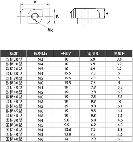 2pcs T-Nuts M3 M4 M5 Hammer Head T-nut Fastening Slot nut Connector Nickel Plated Aluminum Extrusion(20-M4) in Saudi Arabia