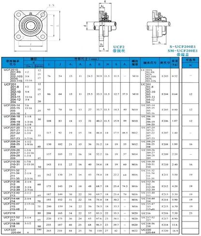 1pcs إدراج تحمل مربع محمل UCF201-8 UC202-10 203-11 204-12 205-14 205-15 205-16 (UCF201-8 ID12.7mm) in Saudi Arabia