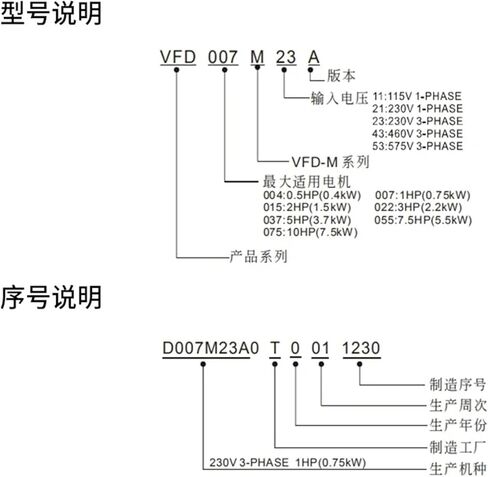 Inverter VFD007M43B VFD015M43B VFD022M43B 3Phase Frequency Converter(VFD015M43B) in Saudi Arabia