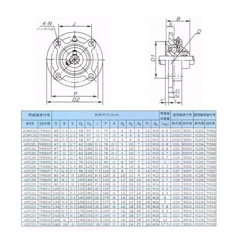 1pcs محامل كروية خارجية محمل الحديد الزهر محمل UCFC201 UCFC202 UCFC203 UCFC204 UCFC205 UCFC206 UCFC207 UCFC208 (UCFC202) in Kuwait