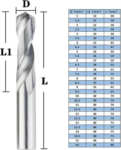 Solid Tungsten Carbide Drill Bits for CNC Carbide Gwist Drill Bits 1.0-20mm 1Pcs(5.0mm) in Saudi Arabia