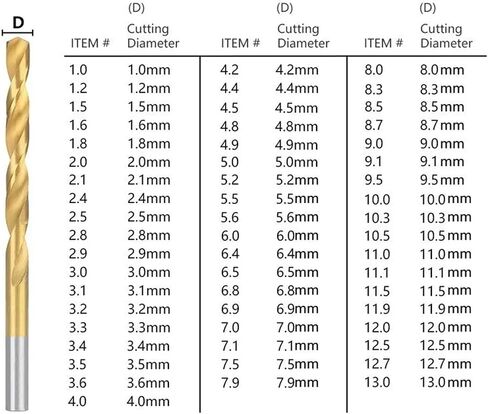 تدريبات Twist Drill Hss Metal Drills Hss Drill Bit for Metal Woodworking Tool Hole (1.5mm) in Saudi Arabia