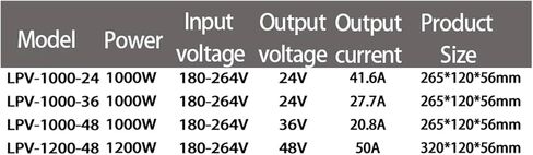 LPV-Series IP67 STANTRAING STANTRAING STANTION 180-264VAC AC إلى DC 1000W 24V 36V 48VDC (36V-1000W) in Saudi Arabia
