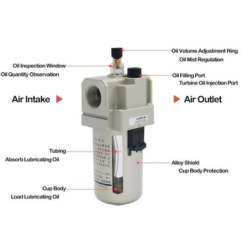 1 pcs AL3000-03 Pneumatic Air Lubricator Air Source Treatment Units 3/8" Standard Pipe Thread AL 3000 Series 1700L/Min Atomized in Saudi Arabia