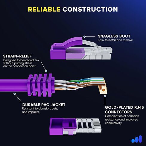 Maximm Cat 6 Ethernet Cable 1.5 FT (10 pack) - كابل LAN عالي السرعة وكابل الإنترنت وكابل التصحيح وكابل الشبكة - UTP ، 10 جيجابت في الثانية ، سلك إيثرنت 550 ميجا هرتز - أسود in Saudi Arabia