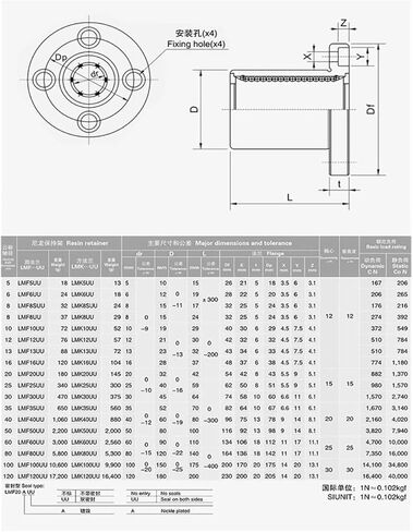 الفولاذ الخارجي الداخلي النحاس الأكمام الخطي تحمل LMF10UU LMF12UU 16 20 25 30 35 40 UU (LMF40UU) in Saudi Arabia