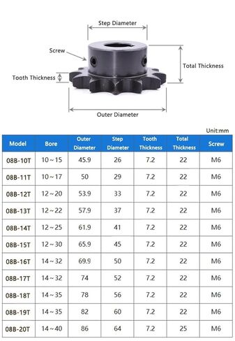Industrial Gear,Pinion spur Gear 1pc 16T 08B Keyway Bore 14-32mm Industrial Drive Sprocket Wheel 16 Teeth Steel Chain Gear(25mm (Keyway 8mm)) in Kuwait