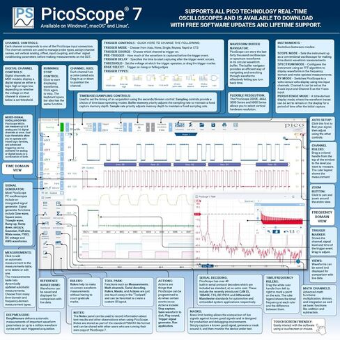 Picoscope 2204A OSCilloscope 2 قنوات 10 ميغاهيرتز ، 8 كيلوغرام من الذاكرة ، معدل العينة 100 مللي ثانية/ثانية ، نطاق مختبر USB PC المحمول المحمول مع مولد الموجة ، برامج PS7 ، دون تحقيقات in Saudi Arabia
