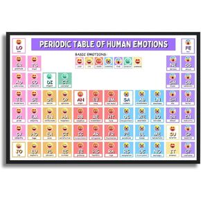 Periodic Table of Human Emotions Poster - Mental Health For Social Worker, School Counselor Office Decor, Gifts Therapists, Awareness Wall Art for Kids Classroom or Office - 11x17 in, Laminated Print