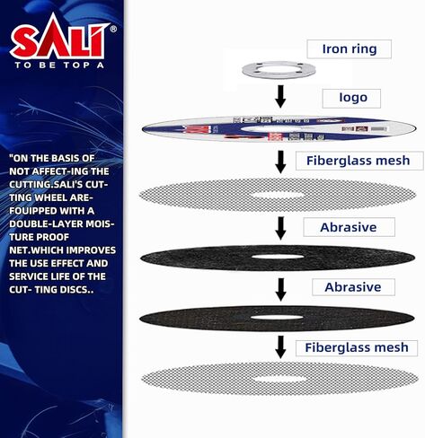 SALI 25 Pack Cut Off Wheels 3 Inch General Purpose Metal Cutting Wheel for 3 in Angle Grinders and Die Grinders- Cutting Disc Aggressive Cutting 3 * 1/16 * 1/4″Operating Up to 25000 RPM and 80 in Saudi Arabia