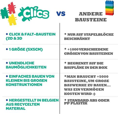 Clics construction toys, Glitter Bucket, 133 building blocks, 42 accessories and stickers,educational kids toys,STEM toys for 3 year old boys & girls and older, DURABLE TOYS made from RECYCLED PLASTIC in Saudi Arabia