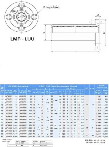 محمل خطي مطول LMF6LUU LMF8LUU LMF10LUU LMF12LUU LMF13LUU LMF16LUU 16 25 30 35 40LUU (LMF8LUU) in Saudi Arabia