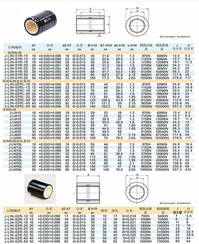 1pcs الألياف النايلون المحفوفة بالخطية المؤيدية ذاتية الأكمام البلاستيكية الانزلاق LM10 LM12 LM16 LM20 LM25 LM30-50 (براون ، RJUM-10 10x19x29mm) in Saudi Arabia