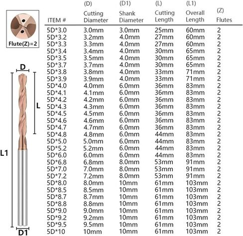 الحفر 5D Tungsten الصلب كربيد الحفر بتات المطلية لآلة العمل المعدنية 1pcs (3.3 مم) in Kuwait