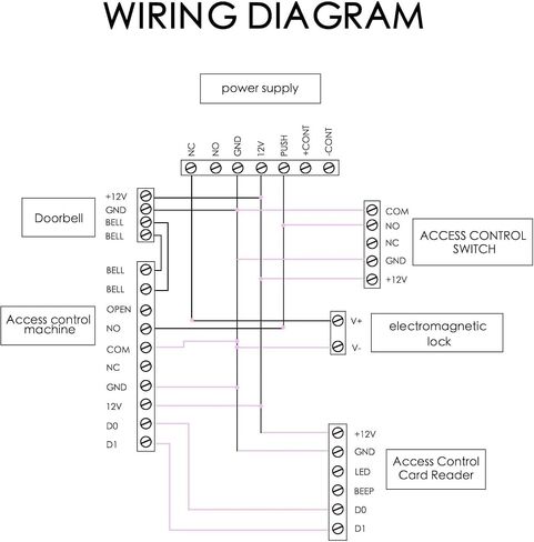 ادفع إلى زر الخروج ， 12V DC Push to Exit Switch مع مصباح LED ، IP67 مقاوم للماء ، مخرجات NC/NO/COM ، جهاز طلب التثبيت السطحي لأنظمة التحكم في الوصول (115x40-A) in Kuwait