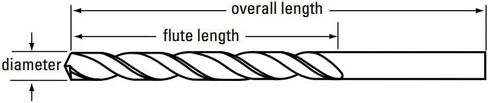 Chicago -Latrobe 50342 120 Dright Guird Taper Length Prill ، #52 Drill - Wire ، 0.0635 in Drill - عشرية ، 3-3/4 في OAL ، HSS ، أكسيد الأسود (12 لكل منهما) in Saudi Arabia