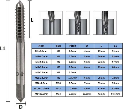 Right Hand Screw Tap Drill Bit Thread Tap for Metal Metric Plug Tap Hand Tap 1Pcs(M3x0.5) in Kuwait