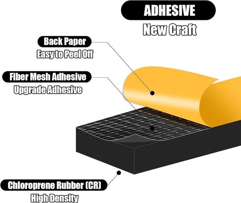 4-Meter Self-Adhesive Sponge Weather Stripping (12mm W x 6mm T) - Black Draft Stopper for Doors & Windows - Reduces Noise, Dust & Air Leaks - Soft Foam Seal for Home & Office in Saudi Arabia