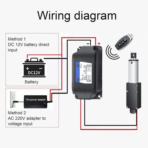 Mini Electric Linear Actuator 24V ، سرعة محرك المحرك الخطي 150N IPX4 30 مم لسكتة دماغية للآلات الصناعية للباب الكهربائي in Saudi Arabia
