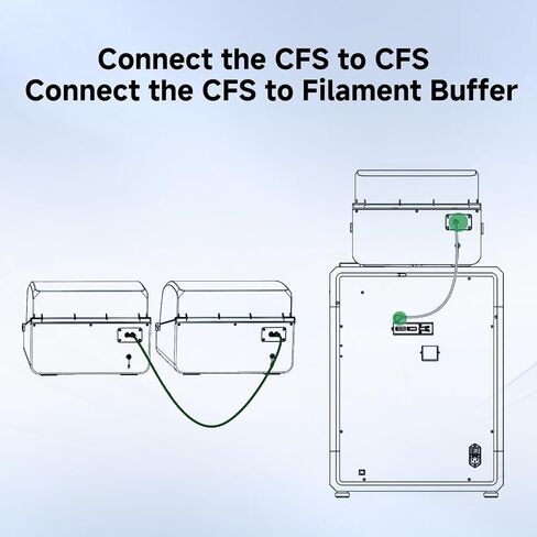 Creality CFS Cable 150 cm Long, Original K2 Plus CFS 485 Extension Cable, Connect Hi Combo/K1C/K1 SE/K1/K1 Max 3D Printers to CFS Filament System, Durable Efficient USB Data Transfer Cables in Saudi Arabia