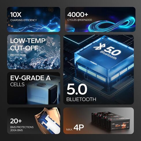Litime 48V 100ah Lithium Golf Cart Battery مع شاحن ، ومدمج 200A BMS ، وحماية Bluetooth & Low-Temp ، ودعم ما يصل إلى 5 كيلو وات ، وهو مثالي لعربات الجولف in Kuwait