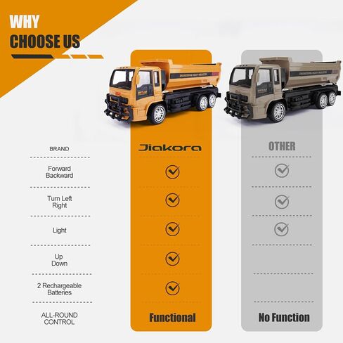 Remote Control Excavator Toys for Boys, RC Excavator Toy for Boys 3 4 5 6 7 8 Year Old Kids Christmas Birthday Gift，RC Digger Truck Construction Vehicles with Metal Shovel & Light in Saudi Arabia