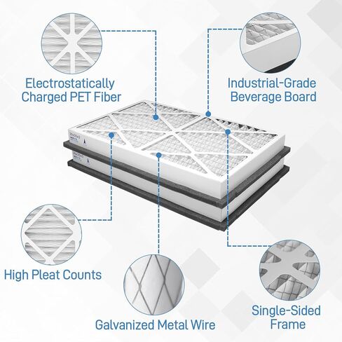 20x20x3 MERV 13 Pleated Air Filter Compatible with Zephyr VGF Series 20x20x3 Whole Home Return Air Grille Filter, MERV-13 Air Filtration System Grille Filters 2 Pack, Actual Size 18-3/8 × 18-3/8 × 3" in Saudi Arabia