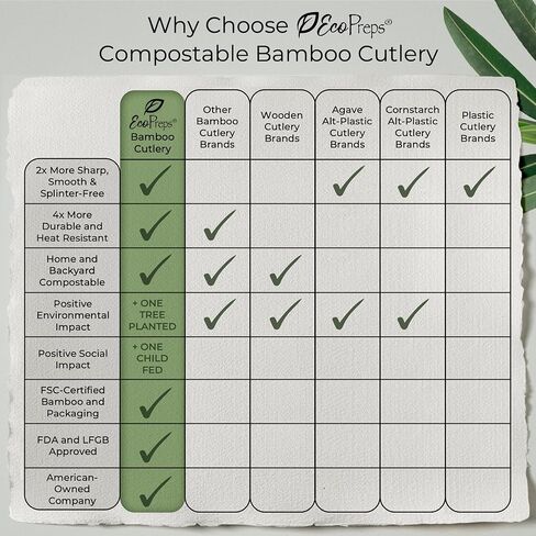 مجموعة من المناديل المدمجة مسبقًا ومقاومة المائدة الخيزران مع مناديل بنية (50 حزمة ، 200 قطعة) 100 ٪ قابلة للتحلل ، والسكاكين الصديقة للبيئة ، وملفقة يمكن التخلص منها-شوك الخيزر in Kuwait